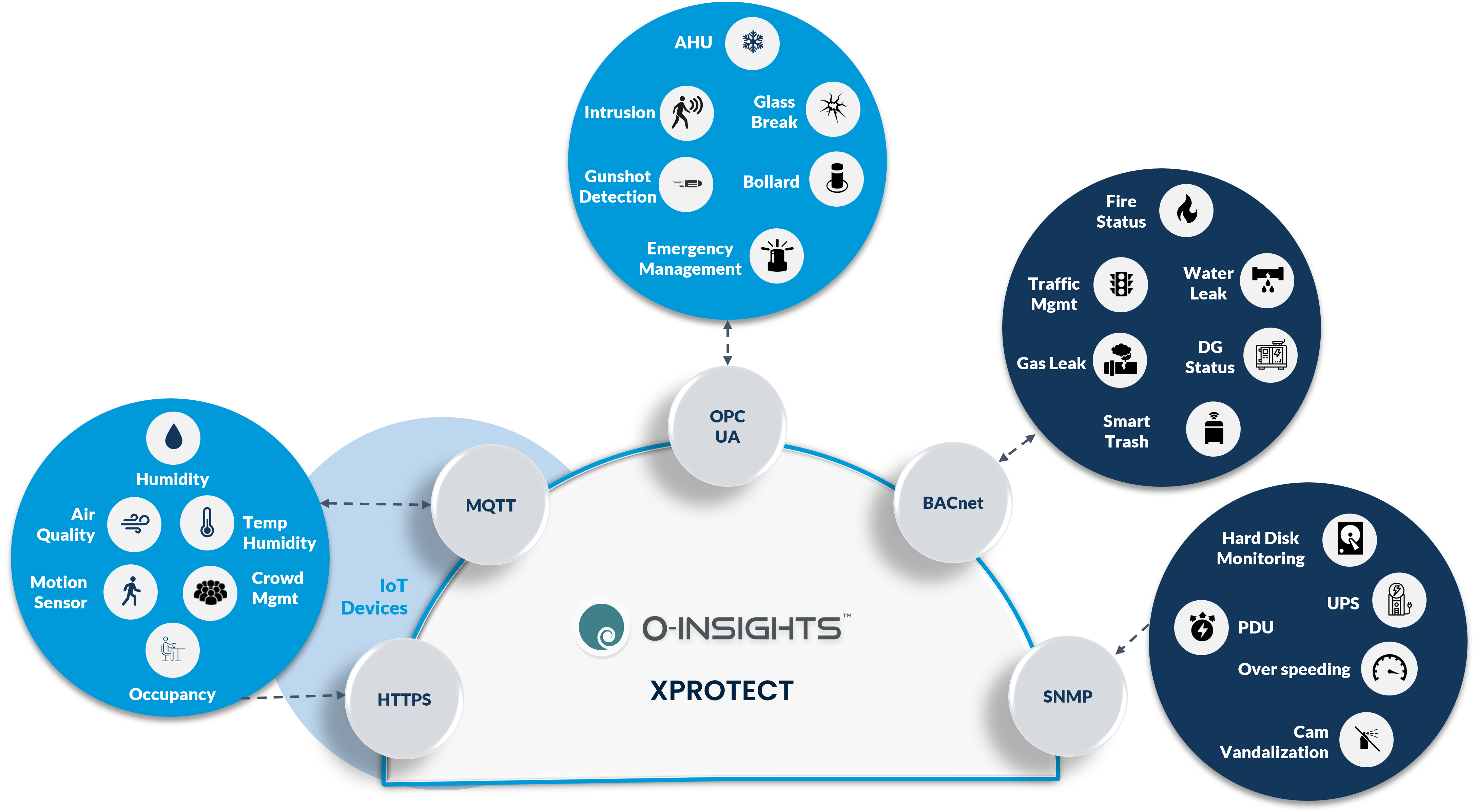 MilestoneAtTheCenter_IoT_