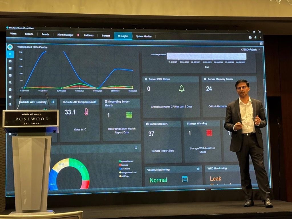 Milestone Technology Workshop – Abu Dhabi