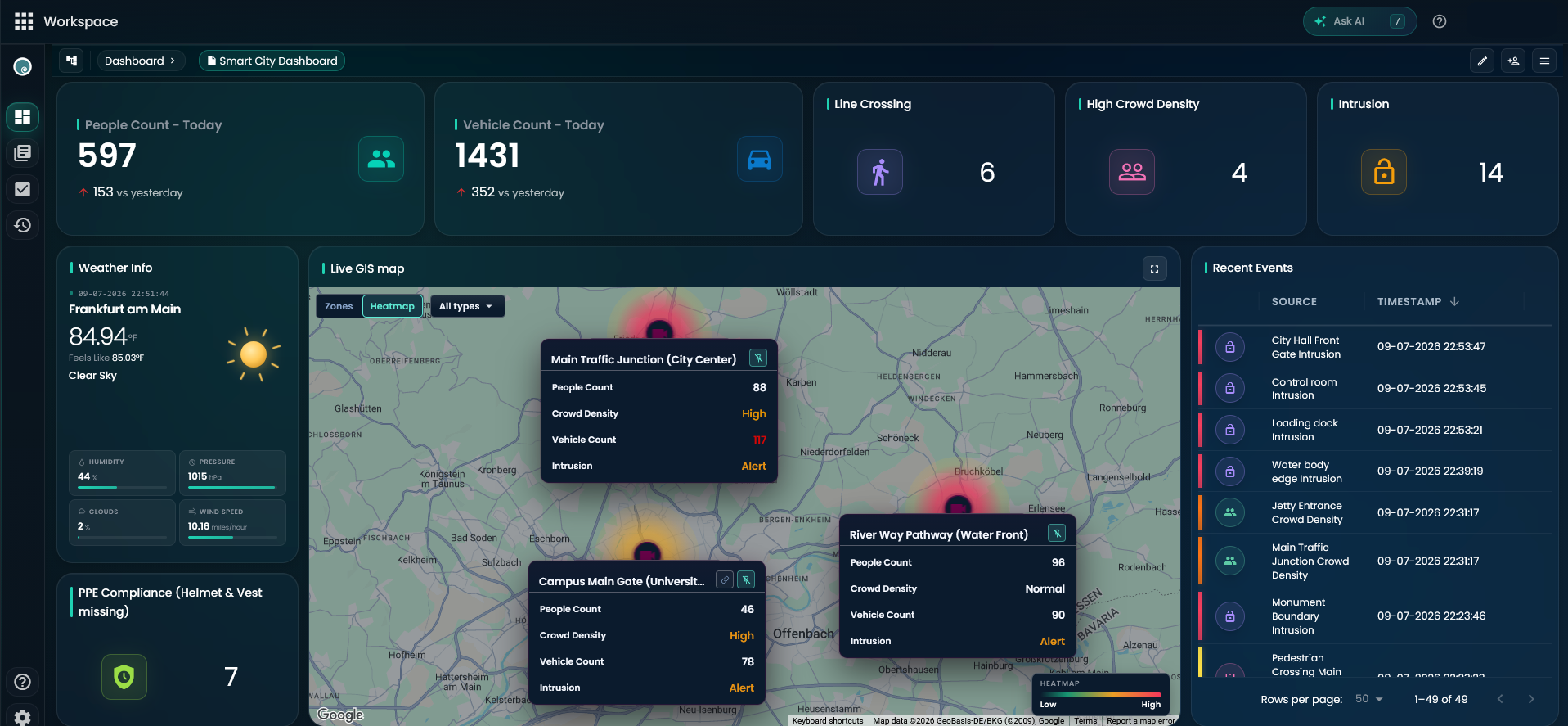 O-Insights Core Workspace dashboard
