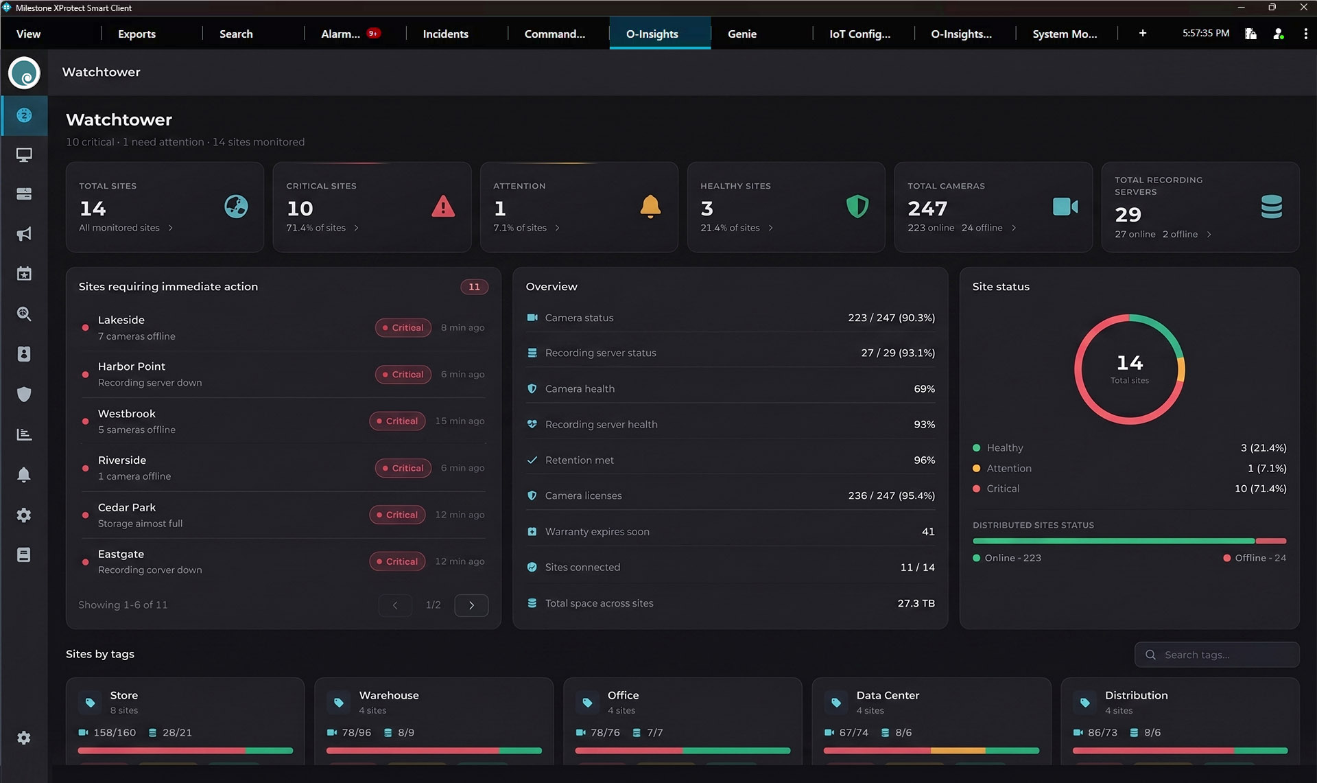 O-Insights Workspace running inside Milestone XProtect Smart Client